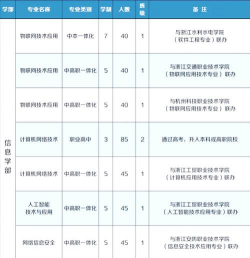 温州市瓯江旅游职业学校
