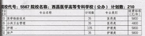 西昌医学高等专科学校