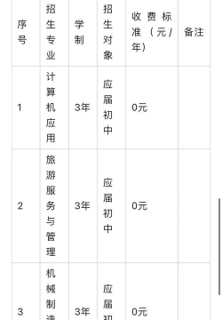 怀化洪江区工业职业中等专业学校