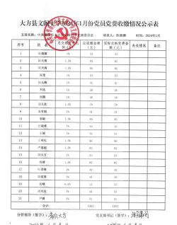文阁中学