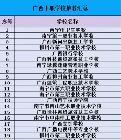广西经济职业学院附属中等职业学校