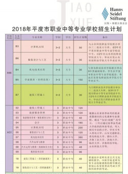 平度市职业中等专业学校