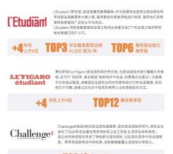 ESCP欧洲管理学院