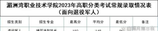 湄潭县人民职业技术学校